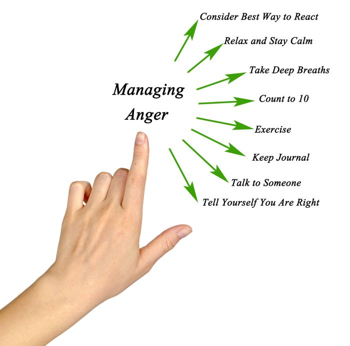 Therapy for anger management