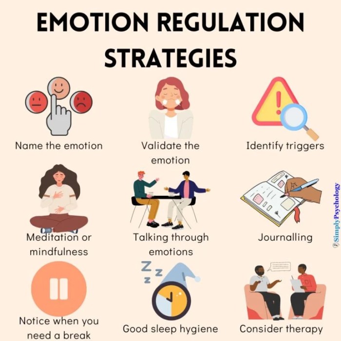 Mindfulness for emotional regulation
