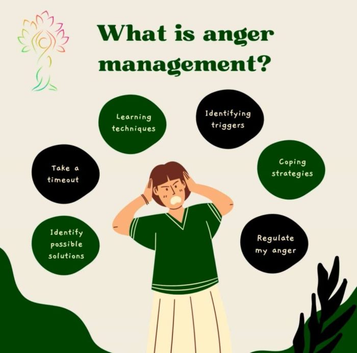 Therapy for anger management