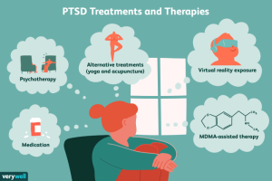 Therapy options for PTSD