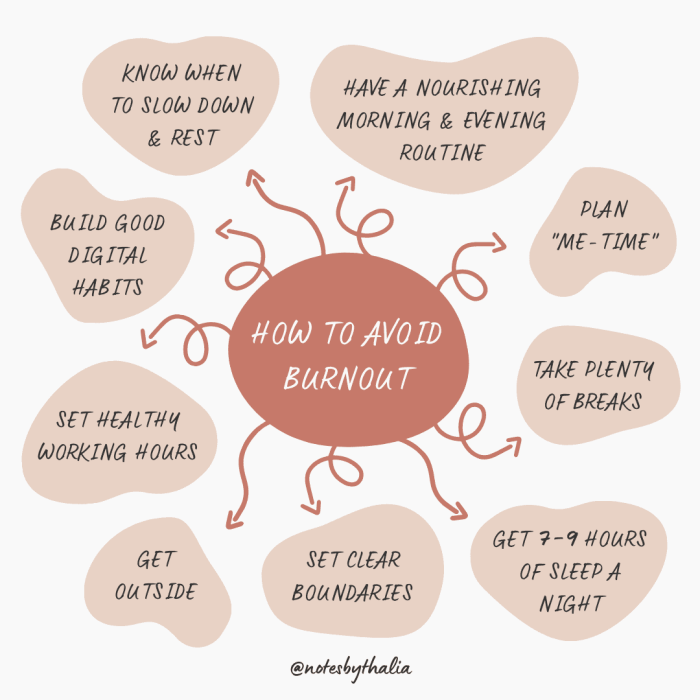 Self-care for burnout prevention